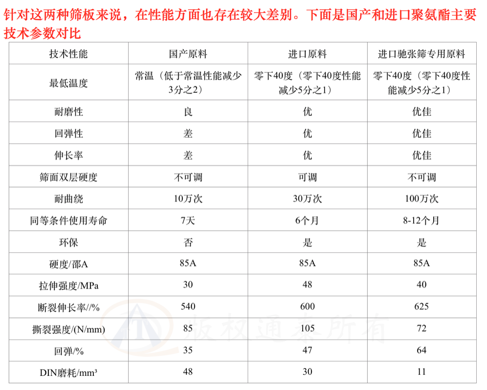 弧形(xíng)篩闆(pǎn)