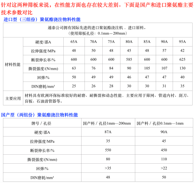 弧形篩闆(pǎn)